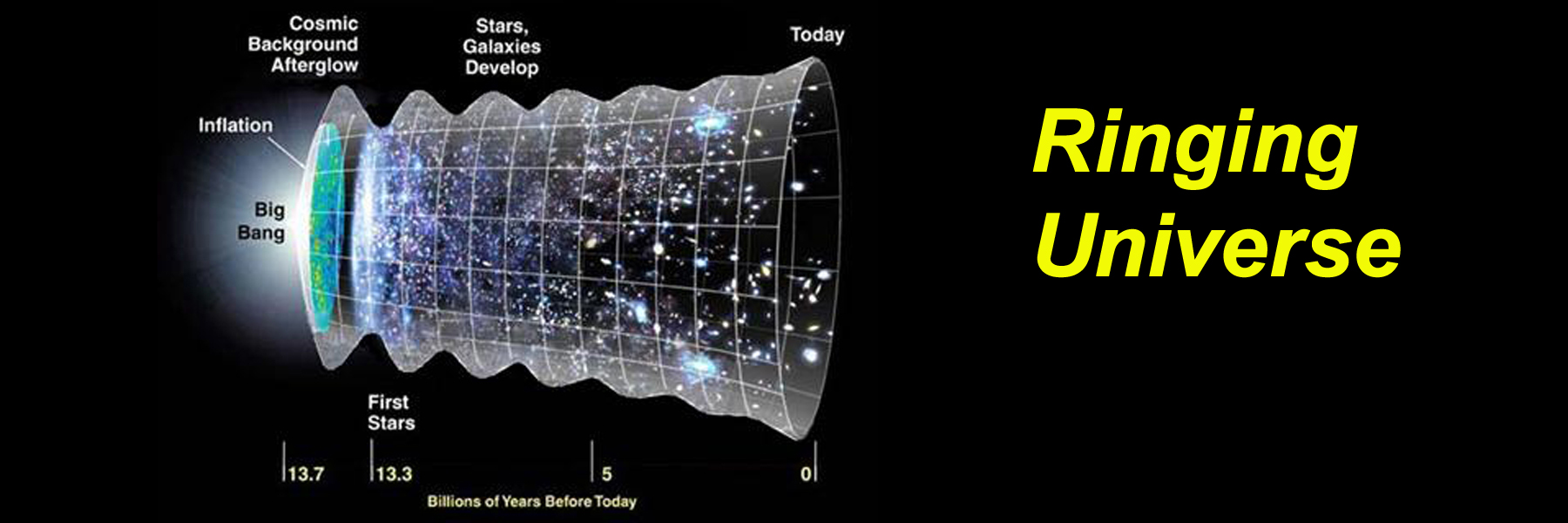 My latest research shows a universe that rings like a crystal glass